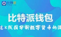 如何通过K线图分析数字货币的涨跌趋势