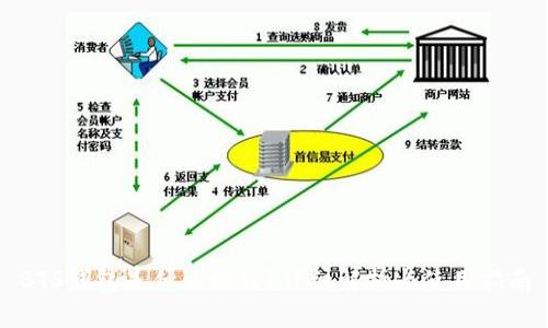BTS钱包是什么模式?详细解析与使用指南