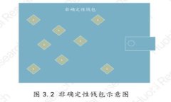 : 比特派钱包能否购买商品币?详细解析与常见问