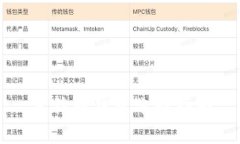 莱特币钱包选择指南