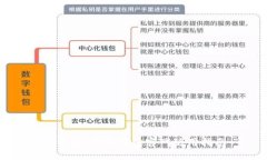 比特币:美国钱包官网使用指南