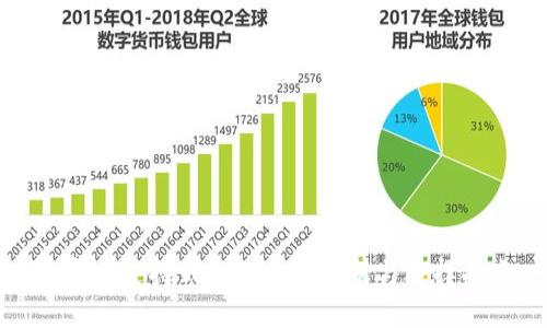 数字币支持钱包的全面解析与选择指南