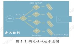 和关键词最好的Mac比特币钱包推荐与使用指南