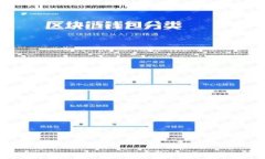 如何安全卸载加密钱包：完整指南和常见问答