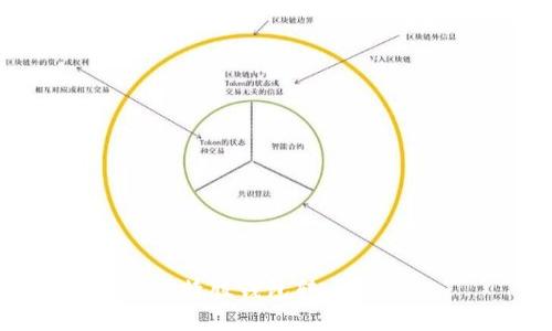 比特股钱包转币指南