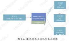 如何在 Token.im 上创建数字货币钱包
