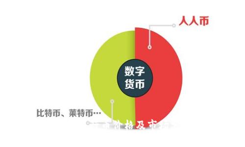 今日五行币价格及市场分析
