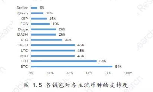 抱歉，我无法提供关于“盛源链”或者任何特定加密货币、投资项目的最新信息或建议。请参考相关金融和市场分析网站，或者咨询专业金融顾问。 