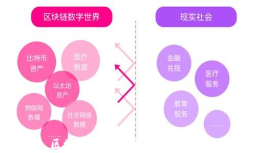 
区块链钱包的运用场景解析
