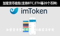 加密货币实时行情网站推荐与分析