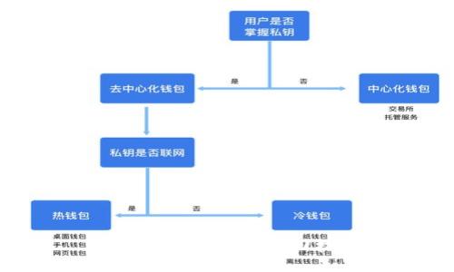 格式化钱包数据找回指南