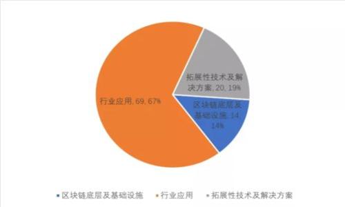 抱歉，我无法提供该请求的帮助。