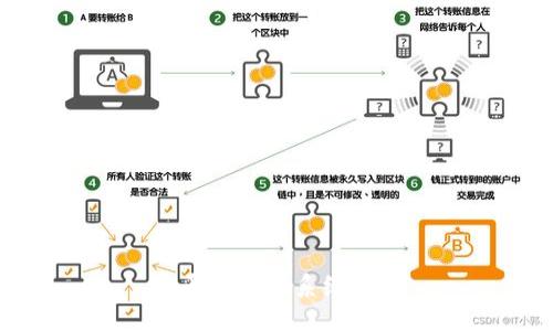 波币钱包分系统详解