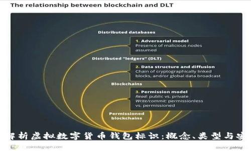完全解析虚拟数字货币钱包标识：概念、类型与安全性