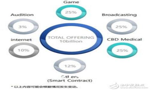 如何有效使用Bitcoin Core冷钱包保护你的加密资产