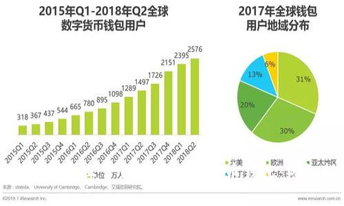 如何在手机上下载和使用比特币钱包:终极指南