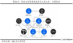 知名冷钱包推荐与使用指南