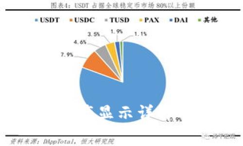 波宝钱包USDT资产显示详解及常见问题解答