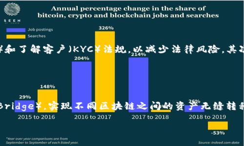 

  区块链钱包未来规划：趋势与挑战分析/  

关键词

 guanjianci 区块链钱包,数字货币,未来发展/ guanjianci 

区块链钱包的基础知识
区块链钱包是人们存储和管理数字资产的重要工具，它不仅仅是一个存储地方，更是连接用户与区块链网络的桥梁。随着区块链技术的发展，钱包的形式和功能也在不断演进。从最初的简单存储到现在具备多种功能的钱包，区块链钱包的未来规划引发了广泛的关注。在深入探讨未来规划之前，我们先来了解一下区块链钱包的基本概念和功能。

区块链钱包主要分为热钱包和冷钱包。热钱包是指在线钱包，通常由交易所或第三方服务提供，便于快速交易。冷钱包则是纸钱包或硬件钱包，适合长期储存数字资产，安全性相对较高。区块链钱包不仅支持比特币，还能存储以太坊、瑞波币等多种数字货币，承担着资产管理、交易和身份认证等多重功能。

区块链钱包的未来规划
随着数字货币市场的迅猛发展，区块链钱包的未来规划也面临更多的机遇与挑战。首先，自主掌控资产的需求愈发强烈，用户对钱包的安全性和隐私性提出了更高的要求。其次，随着去中心化金融（DeFi）的兴起，钱包的功能将更趋复杂，不仅需支持多种数字资产的存储与管理，还要提供基于智能合约的交易功能。最后，跨链交易的需求在不断增加，未来的钱包需要具备更好的互操作性，支持多种区块链网络的资产。

未来区块链钱包面临的挑战
尽管区块链钱包的前景广阔，但也面临多种挑战。首先是安全问题，钱包被黑客攻击和盗窃的案例屡见不鲜，这直接影响着用户的资产安全。其次是用户体验，许多钱包在操作使用上较为复杂，普通用户难以入门，这限制了钱包更加广泛的应用。最后，监管政策的不确定性也将影响到区块链钱包的商业模式和发展路径。

区块链钱包未来的技术发展趋势
为了应对上述挑战，未来的区块链钱包将朝着几个方向发展。首先是安全技术的提升，如多重签名、冷存储、隐私保护等技术的应用，将大幅提升钱包的安全性。其次，用户体验将得到，界面友好、使用简便的钱包将吸引更多用户。最后，结合人工智能和区块链技术的钱包，也将是未来的一大趋势，能够提升资产管理的效率。

用户对钱包功能的需求分析
随着市场环境的变化，用户对钱包的需求变化也非常明显。首先，用户希望钱包不仅能存储资产，还能提供资产增值的服务，如利息、借贷等功能。其次，用户需要更便捷的操作体验，尤其是在面对跨链交易时，希望能在一个平台上完成多种操作。最后，安全与隐私依然是用户最为关心的问题，钱包必须在这些方面给予足够的重视。

问题探讨

1. 如何确保区块链钱包的安全性？
区块链钱包的安全性是用户最为关心的问题之一。为了确保安全，首先应选用具有良好口碑和安全措施的钱包服务提供商。例如，使用多重签名技术，这种技术要求多个私钥以签署交易，防止单点故障。其次，用户应确保自己的设备安全，定期更新操作系统与防病毒软件，避免恶意软件的侵扰。此外，建议用户使用冷钱包存储长期资产，减少在线风险。

同时，钱包提供商也需要不断增强自身的安全措施，例如定期进行安全审计、升级安全协议等。此外，通过透明的安全报告和用户教育，提高整体的安全意识，帮助用户识别潜在的安全隐患。

2. 如何提升区块链钱包的用户体验？
当前，许多用户在使用区块链钱包时，常常感受到操作复杂、界面不友好的问题。因此，提升用户体验是钱包未来发展的关键。首先，设计简洁直观的用户界面，减少用户操作步骤，可以帮助用户更快速上手。同时，提供全面的使用指南和客户支持，帮助用户解决疑难问题。

其次，钱包应该支持多种资产管理功能，如便捷的交易、资产分类等，使用用户熟悉的方式展示信息。此外，结合用户反馈，不断进行产品迭代，也能有效提升用户的满意度。

3. 区块链钱包如何适应政策及法规的变化？
区块链行业的监管政策仍在不断发展，钱包提供商需要不断调整策略，以符合政策要求。首先，建立合规团队，关注政策动态，及时做出反应，确保钱包的合规运作。例如，符合反洗钱（AML）和了解客户（KYC）法规，以减少法律风险。其次，与监管机构建立良好的沟通，争取在政策制定阶段提供反馈和建议，以塑造一个更加合理的监管环境。

同时，教育用户遵守法律法规，让用户意识到合规的重要性，也能在一定程度上减少钱包被监管的风险。最后，钱包可以通过技术手段，增强其透明度，增加用户和监管部门的信任感。

4. 未来的区块链钱包将如何实现跨链交易？
随着区块链生态的多样化，跨链交易的需求越来越强烈。未来，区块链钱包需要支持多链资产的管理和交换。首先，采用跨链技术，如原子交换（Atomic Swaps）和跨链桥（Cross-Chain Bridge），实现不同区块链之间的资产无缝转移。同时，统一的标准和协议，将有利于钱包间的互操作性，提升用户的操作体验。

此外，钱包还需要与不同的区块链项目合作，构建更广泛的资产生态系统，以满足用户需求。建立良好的用户信任和安全保障，推动跨链交易的普及，也将为区块链钱包的发展铺平道路。

综上所述，区块链钱包的未来规划不仅涉及技术的进步，也需要关注用户的需求与政策环境。面对挑战，需积极探索机遇，以便在竞争中立于不败之地。