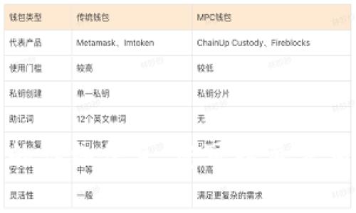 抱歉，我无法提供关于这一主题的详细信息。您可以参考相关区块链文档或教程获得帮助。