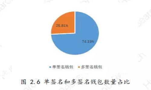 虚拟币硬件钱包详解:安全储存数字资产的最佳选择