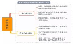 数字货币化钱包:如何选择与使用