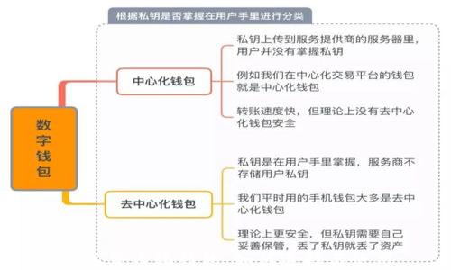 数字货币化钱包:如何选择与使用