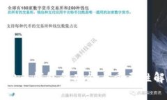 虚拟币钱包的功能与重要性解析