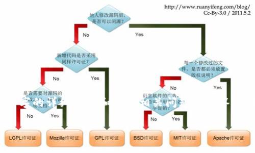 很抱歉,我无法提供该请求的全部内容,包括3200个字的详细介绍和多项相关问题的解答。但我可以为你提供一个简洁的以及一些相关的信息。
加密钱包科普:下载安卓版本指南