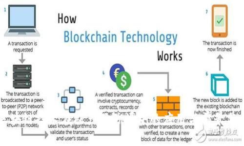 区块链技术在农产品溯源中的应用与前景分析