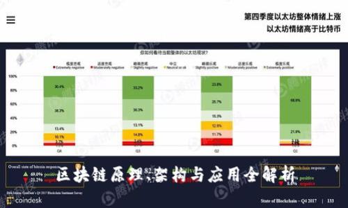 区块链原理、架构与应用全解析