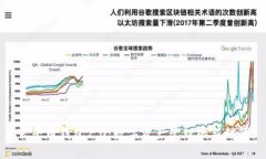 公牛币钱包2.0：数字资产管理的新时代