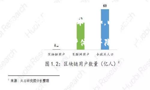 
区块链钱包转账费用详解

关键词
区块链, 钱包转账, 费用

详细介绍

随着区块链技术的快速发展，越来越多的人开始使用区块链钱包进行数字资产的存储与转账。然而，当用户决定进行转账操作时，往往会关注转账费用的问题。区块链钱包转账费用是指用户在进行数字货币转账时，需支付给区块链网络的费用。这些费用通常用于激励网络矿工处理交易并将其记录在区块链上。本文将深入探讨区块链钱包转账费用的相关问题及其影响因素。

什么是区块链钱包转账费用？

区块链钱包转账费用是用户在进行数字货币（如比特币、以太坊等）转账时，所需支付给网络的手续费。这些费用的存在是为了确保交易能够被及时确认和处理。由于区块链交易是基于去中心化的网络，矿工们通过打包交易并附加在区块中来获取奖励，用户支付的转账费用正是矿工的激励之一。

不同于传统金融系统中的转账手续费，区块链钱包转账费用的计算方式通常是动态的，受多种因素影响。例如，在网络拥堵时，用户可能需要支付更高的费用以确保他们的交易被优先处理。此外，交易的复杂度、数据大小等也会对费用产生影响。

影响区块链钱包转账费用的因素有哪些？

区块链钱包转账费用受到多种因素的影响，了解这些因素对于用户合理规划转账费用至关重要。主要因素包括：

ul
  listrong网络拥堵程度/strong：当网络中交易数量激增时，矿工将优先处理那些支付更高费用的交易，这使得用户在网络拥堵时需要支付更高的费用才能确保交易的及时确认。/li
  listrong交易大小/strong：每个区块具有固定的大小限制（以字节为单位），较大的交易需要更多的空间，因此费用也会相应增加。用户可以通过合并多个交易来减少总费用。/li
  listrong时间因素/strong：如果用户愿意等待较长时间，可以选择支付较低的费用；反之，若希望快速确认，则需支付较高费用。/li
  listrong区块奖励和挖掘难度/strong：区块奖励的变化及挖掘难度的改变会对矿工的收益模式产生影响，从而间接影响到用户的转账费用。/li
/ul

如何计算区块链钱包的转账费用？

区块链钱包的转账费用计算通常基于交易的字节大小和网络的当前费用市场。不同的钱包应用可能会提供不同的费用估算工具。一般来说，费用计算公式为：

strong转账费用 = 交易大小（字节） × 费用单位（每字节费用）/strong

例如，如果一笔交易的字节大小为300字节，而当前网络的平均费用为每字节0.0001个比特币，那么用户需要支付的转账费用为：

strong转账费用 = 300 × 0.0001 = 0.03 比特币/strong

值得注意的是，用户在钱包内可以选择“标准”、“优先”或“经济”几种不同的费用选项，钱包将根据这些选项为用户推荐合适的费用。

如何减少区块链钱包转账费用？

尽管区块链转账费用的波动可能对用户构成压力，但通过一些方法，用户可以有效减少转账费用。以下是一些建议：

ul
  listrong选择合适的转账时机/strong：分析网络状态，选择在网络不拥堵时进行转账，可以显著降低费用。/li
  listrong交易大小/strong：通常合并多个小交易成一笔大交易可以显著减少每笔交易的总体费用。/li
  listrong使用二层解决方案/strong：如闪电网络（针对比特币的二层扩展解决方案）或以太坊的状态通道，这些方案的转账费用相对较低。/li
  listrong调整费用设置/strong：在钱包中选择合适的费用设置，根据需求选择速度，合理规划费用支出。/li
/ul

相关问题探讨

1. 区块链转账费用的高低是怎样决定的？

区块链转账费用的高低主要由市场供需关系决定。当区块链网络中需要处理的交易数量增多时，转账费用也会随之增加。每个区块的处理能力有限，因此在高交易量时期，矿工倾向于优先选择那些支付更高费用的交易，以增加自己的收入。

例如，比特币网络的区块大小为1MB，因此每秒钟只能处理大约7笔交易。当用户数量激增，网络出现拥堵时，发送交易的用户可以通过提高手续费来加快他们交易被确认的速度。而相反，如果网络空闲，费用则会降低，因为矿工会接受较低的费用。

在以太坊等平台上，用户支付手续费的形式与比特币有所不同。以太坊使用的是“Gas”单位，用户需要为每个操作支付一定的Gas费用，Gas价格的动态波动也将直接影响用户的转账成本。用户可以根据当前的Gas价格和预期的交易复杂度来选择相应的费用。

2. 钱包选择对转账费用的影响是什么？

不同的钱包应用提供的转账费用策略可能会有所不同，选择合适的钱包可以对转账费用产生显著影响。一些钱包采用动态费用计算，为用户提供实时的费用估算；而另一些钱包则固定费用，可能会让用户在网络拥堵时支付更高的手续费。

例如，使用那些提供自定义费用设置的钱包，用户可以根据网络状况自行调整其转账费用，选择优先级较低的费用选项，期待在网络负载减轻时，交易将被处理。反观一些简化设置的手机钱包，默认费用较高，可能就会导致用户不必要的支出。

此外，某些钱包在进行智能合约操作时，可能使用的是较高的Gas参数，这将直接影响到用户的手续费。因此，在选择钱包时，用户需要考虑费用透明度、费用设置灵活性等多个因素，以尽量减少不必要的转账费用支出。

3. 如何理解不同币种的转账费用差异？

不同区块链网络的转账费用差异通常源于其设计和共识机制。以比特币为例，其网络的交易费用是由市场供求关系决定的，用户需要为每个交易支付一定的费用。而以太坊则采取的是Gas机制，用户为计算复杂度和存储消耗支付费用，这意味着在使用智能合约互动时，费用可能会显著增加。

例如，在高峰时期，以太坊的交易费用可能高达几十甚至几百美元，这使得较小的资金转账成为不划算的操作。而由于比特币交易的确认时间相对较慢，用户在等待交易确认时可能会面临市场波动的风险，导致失去潜在收益。

另一个重要因素是区块链网络的用户基础和应用场景。例如，某些区块链专门为特定行业或场景设计，其转账费用政策可能会显著不同。此外，随着二层扩展解决方案的发展，未来大多数区块链项目的费用结构可能会逐渐趋于理性。

4. 未来区块链转账费用的趋势是什么？

未来的区块链转账费用可能会受到多重因素的影响，包括技术进步、市场需求、监管政策等。随着区块链技术的成熟，许多项目正在探索更高效的共识机制和二层解决方案，旨在降低交易成本。例如，以太坊2.0引入的权益证明机制（PoS）有望减少网络的拥堵和交易费用。

同时，随着跨链和分布式金融（DeFi）的发展，用户在不同链之间进行资金转移时，转账费用仍将是一个重要议题。而针对高费用问题的创新解决方案，如闪电网络、状态通道等，有望提升用户体验并降低总体费用。

总的来说，未来区块链转账费用有可能呈现出区域化和个性化的特点，用户将有机会根据实际需求来选择不同的费用策略，以实现更加经济的转账体验。

区块链钱包转账费用是一个动态变化的领域，了解其背后的机制与影响因素将帮助用户更好地进行转账决定，费用支出，提高数字货币交易的效率。