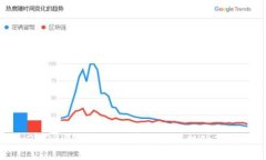 2023年最佳级特币钱包手机版推荐