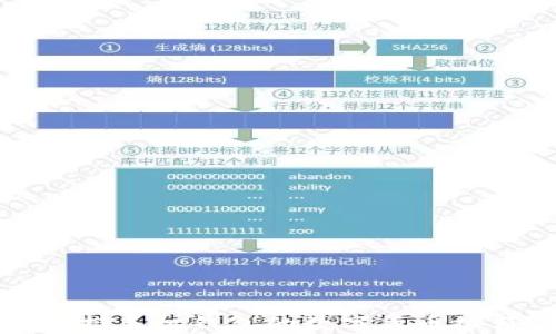 支持手机钱包的数字货币推荐