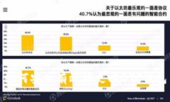 如何安全有效地更换BTC钱包
