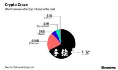 Core钱包默认手续费详解及策略