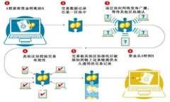 遗憾,您的请求无法处理。