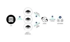 :如何应对Token.im钱包丢失:解决方案与预防措施