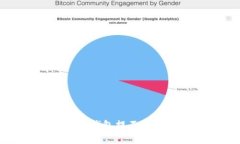 如何解决钱包提不出币的问题