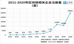 注意：虚拟币上交易所需要的条件可能因不同的