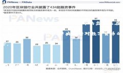 数字货币替代传统钱包的趋势与影响数字货币,
