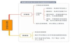 深入解析加密货币投资市场:机会、风险与未来