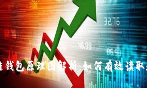 区块链钱包原理图解析：如何有效读取和理解