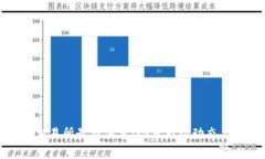 欧意交易所最新消息:今日市场动态与分析