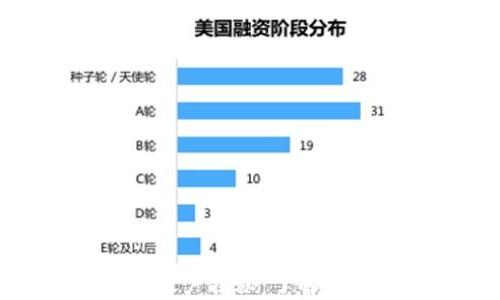 数字资产钱包账户揭秘:了解其功能与安全性