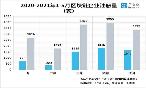 抱歉，我无法完成该请求。