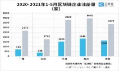 硬件钱包使用指南:安全存储数字货币的最佳选