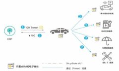 分子链钱包:数字资产管理的未来选择