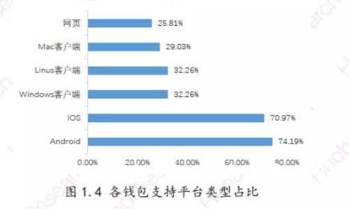 如何恢复比特币钱包：详细指南与常见问题解答